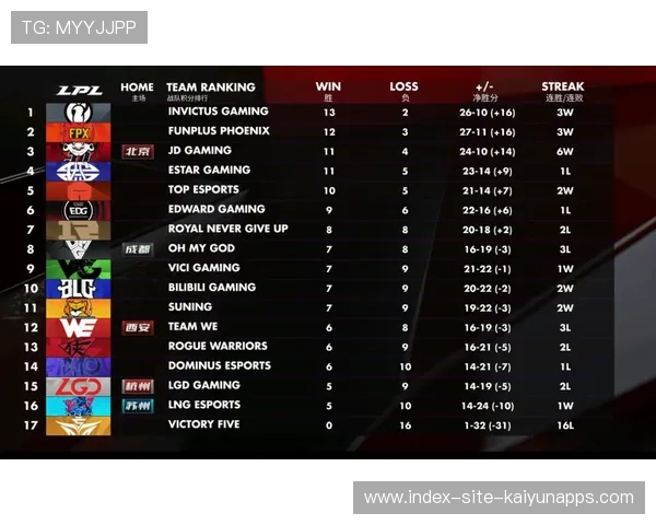 目标明确：争夺终极季后赛名额！